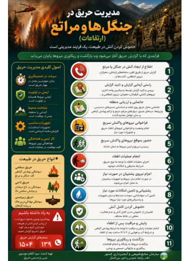 پویش درختکاری روز مادر