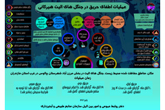 عملیات اطفای حریق در جنگل های الیت هیرکانی (نسخه افقی)